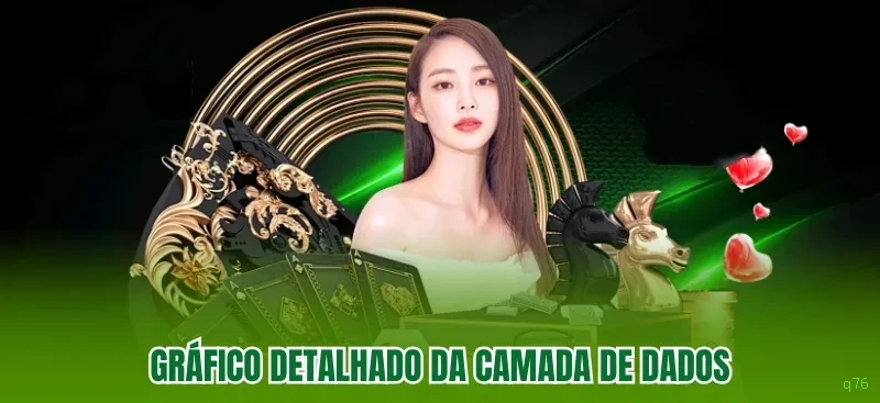 Equipe de suporte ao cliente da q76